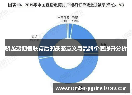 骁龙赞助曼联背后的战略意义与品牌价值提升分析